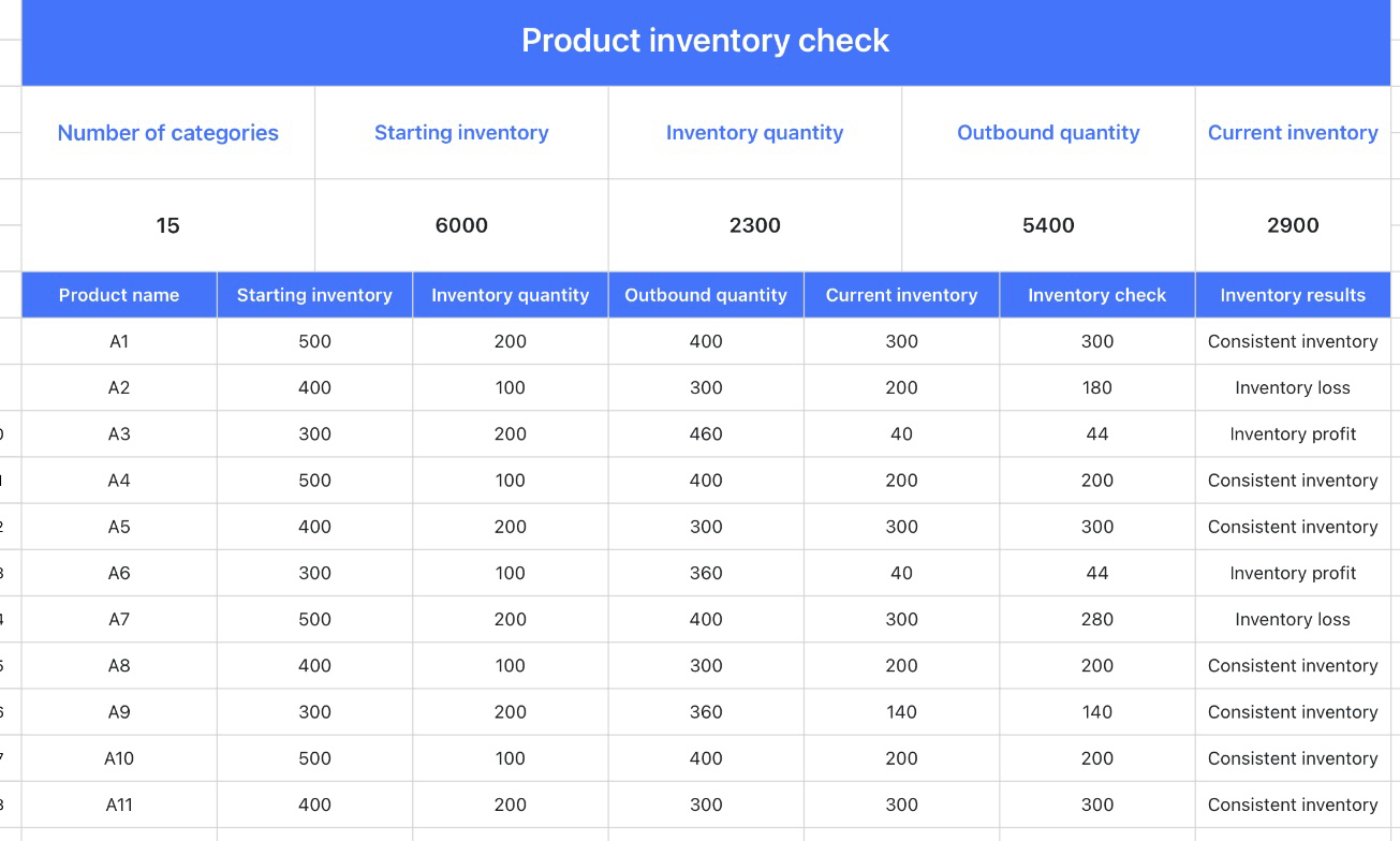 Product inventory check